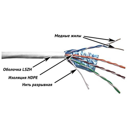 Кабель Lanmaster TWT-5EFTP-LSZH кат.5е F/UTP общий экран 4X2X24AWG LSZH внутренний 305м белый