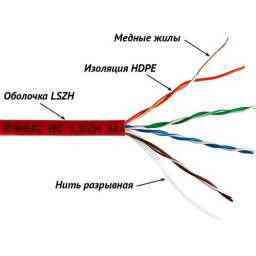 Кабель информационный Lanmaster LAN-5EUTP-LSZH-GN кат.5E U/UTP 4X2X24AWG LSZH внутренний 305м зелены